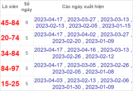 Soi cầu XSMT 23/4/2023, Dự đoán kết quả XSMT chuẩn nhất