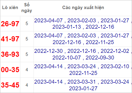 Soi cầu XSMN 21/4/2023, Dự đoán kết quả XSMN siêu chuẩn 4 Soi cầu XSMN 21/4/2023, Dự đoán kết quả XSMN siêu chuẩn