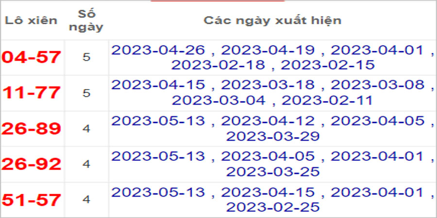 Soi cầu XSMT 17/5/2023, Dự đoán kết quả XSMT siêu trúng nhất