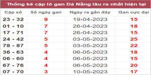 Soi cầu XSMT 24/5/2023, Dự đoán kết quả XSMT siêu trúng nhất