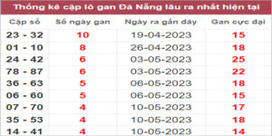 Soi cầu XSMT 27/5/2023, Dự đoán kết quả XSMT chuẩn nhất