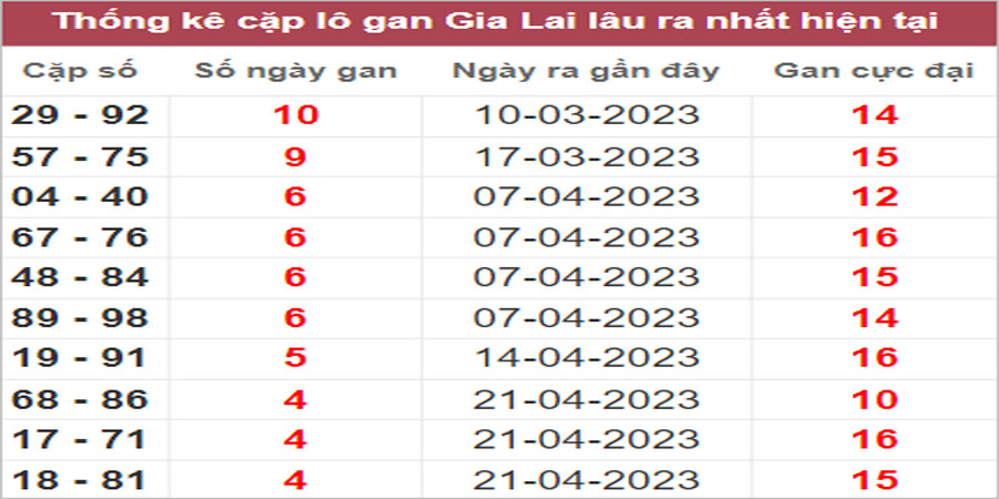 Soi cầu XSMT 26/5/2023, Dự đoán kết quả XSMT chuẩn nhất
