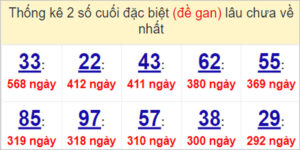 Soi cầu XSMT 5/5/2023, Dự đoán kết quả XSMT chuẩn nhất
