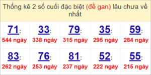 Soi cầu XSMT 1/5/2023, Dự đoán kết quả XSMT tỷ lệ trúng cao
