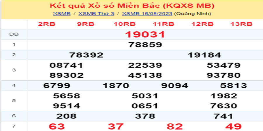 Dự đoán và Soi cầu XSMB 17/5/2023 chốt số XSMB [Không Thể Bỏ Qua]