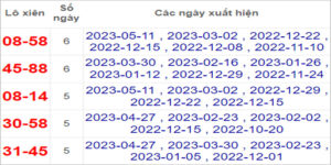 Soi cầu XSMT 18/5/2023, Dự đoán kết quả XSMT đánh là trúng