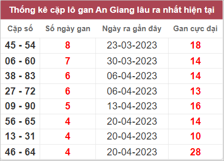soi cầu sổ xố