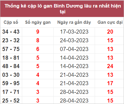 Soi cầu XSMN 26/5/2023, Dự đoán kết quả XSMN siêu chuẩn 3 Soi cầu XSMN 26/5/2023, Dự đoán kết quả XSMN siêu chuẩn