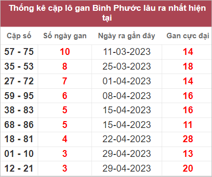 Soi cầu XSMN 27/5/2023, Dự đo&aacute;n kết quả XSMN đỉnh nhất