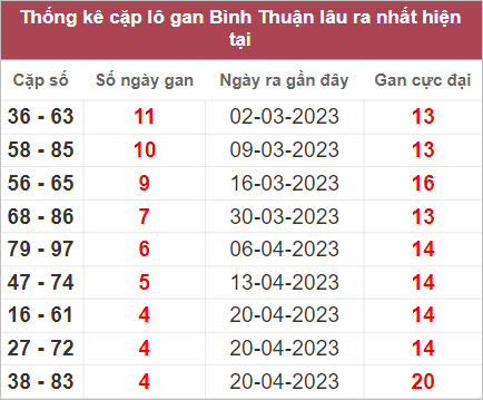 xổ số miền t&acirc;y 25/5/2023
