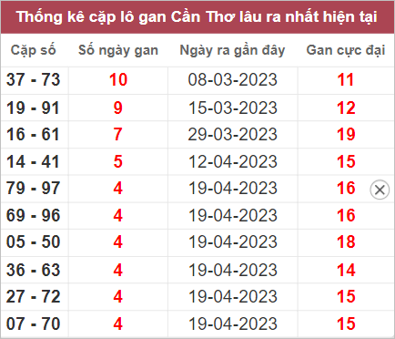 Soi cầu XSMN 24/5/2023, Dự đoán kết quả XSMN ngày 24/5/2023 3 Dự đoán kết quả XSMN