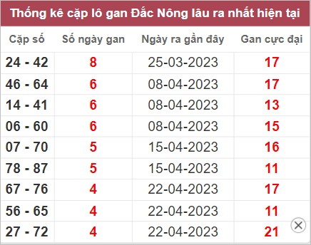 Soi cầu XSMT 27/5/2023, Dự đoán kết quả XSMT chuẩn nhất 4 Soi cầu XSMT 27/5/2023, Dự đoán kết quả XSMT chuẩn nhất