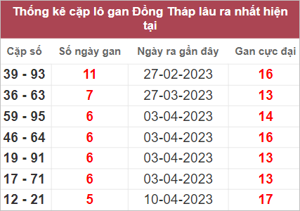 Soi cầu XSMN 22/5/2023, Dự đoán kết quả XSMN ngày 22/5/2023 3 Dự đoán kết quả XSMN ngày 22/5/2023