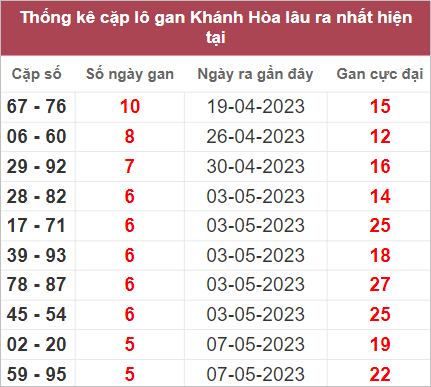 Soi cầu XSMT 28/5/2023, Dự đo&aacute;n kết quả XSMT chuẩn nhất