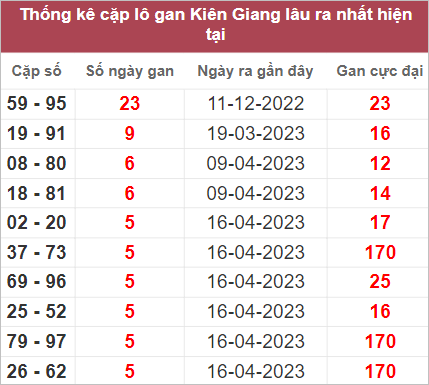 Soi cầu XSMN 28/5/2023, Dự đo&aacute;n kết quả XSMN ng&agrave;y 28/5/2023