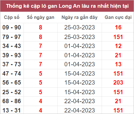 Soi cầu XSMN 27/5/2023, Dự đo&aacute;n kết quả XSMN đỉnh nhất