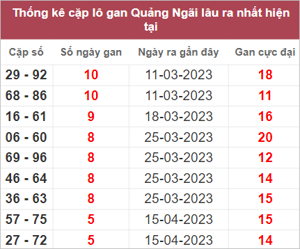 Soi cầu XSMT 27/5/2023, Dự đoán kết quả XSMT chuẩn nhất 3 Soi cầu XSMT 27/5/2023, Dự đoán kết quả XSMT chuẩn nhất