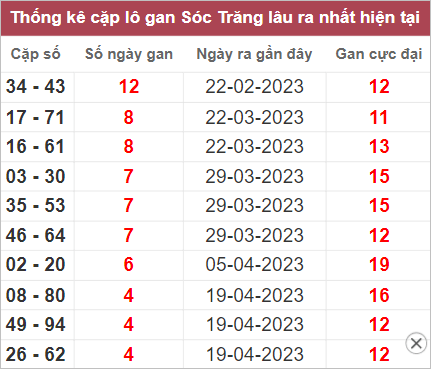 Soi cầu XSMN 24/5/2023, Dự đoán kết quả XSMN ngày 24/5/2023 4 Soi cầu XSMN 24/5/2023