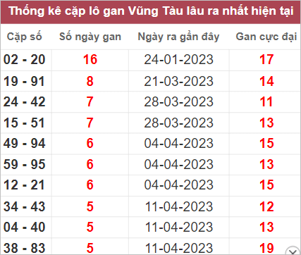 Dự đo&aacute;n kết quả XSMN ng&agrave;y 23/5/2023