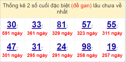 Soi cầu XSMN 4/5/2023, Dự đoán kết quả XSMN ngày 4/5/2023 3 Soi cầu XSMN 4/5/2023