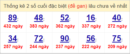 Soi cầu XSMN 30/5/2023