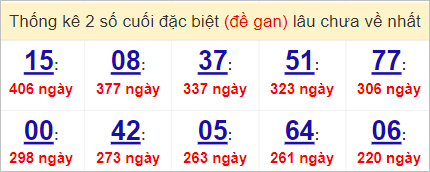 Soi cầu XSMT 30/5/2023