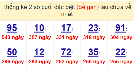 kết quả XSMT chuẩn nhất