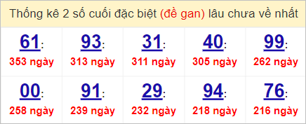 Soi cầu XSMT 31/5/2023, Dự đoán kết quả XSMT siêu trúng nhất 3 Soi cầu XSMT 31/5/2023, Dự đoán kết quả XSMT siêu trúng nhất