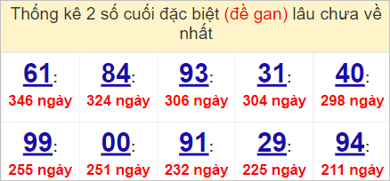 Soi cầu XSMT 7/5/2023, Dự đoán kết quả XSMT chuẩn nhất 3 Soi cầu XSMT 7/5/2023, Dự đoán kết quả XSMT chuẩn nhất