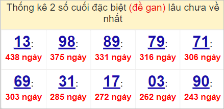 Soi cầu XSMT 5/5/2023