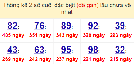 Soi cầu XSMT 4/5/2023