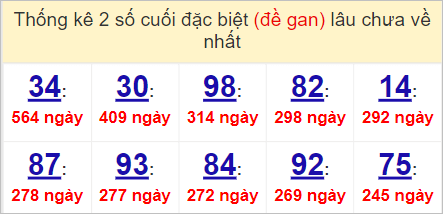 Soi cầu 6/5/2023