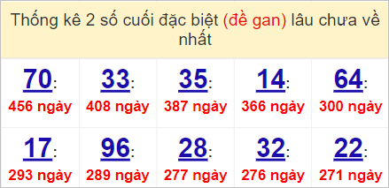 Dự đo&aacute;n kết quả XSMT đ&aacute;nh l&agrave; tr&uacute;ng