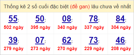 Soi cầu XSMN 31/5/2023, Dự đoán kết quả XSMN ngày 31/5/2023