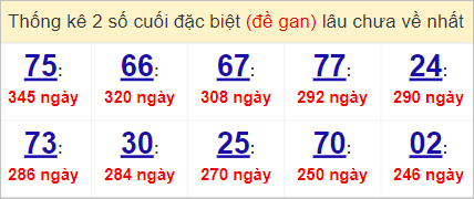 Soi cầu XSMT 29/5/2023, Dự đo&aacute;n kết quả XSMT tỷ lệ tr&uacute;ng cao