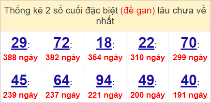 Soi cầu XSMN 5/5/2023, Dự đoán kết quả XSMN siêu chuẩn 4 kết quả XSMN 7/5/2023