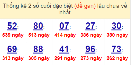 Soi cầu XSMN 2/5/2023, Dự đoán kết quả XSMN ngày 2/5/2023 3 XSMN 2/5/2023