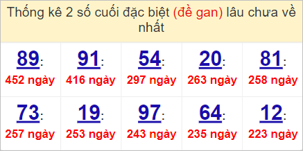 kết quả XSMN đỉnh nhất 6/5/2023