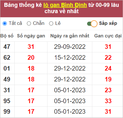 Soi cầu XSMT 11/5/2023, Dự đoán kết quả XSMT đánh là trúng 2 Soi cầu XSMT 11/5/2023, Dự đoán kết quả XSMT đánh là trúng