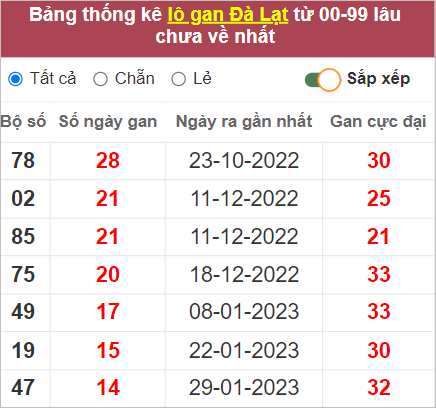 Soi cầu XSMN 14/5/2023, Dự đoán kết quả XSMN ngày 14/5/2023 4 kết quả XSMN ngày 14/5/2023