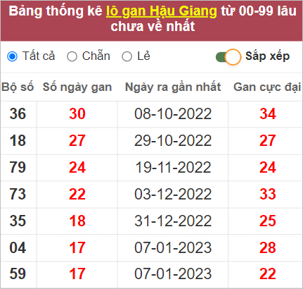Dự đo&aacute;n kết quả XSMN đỉnh nhất