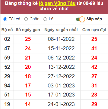 Soi cầu XSMN 9/5/2023, Dự đoán kết quả XSMN ngày 9/5/2023 3 Soi cầu XSMN 9/5/2023, Dự đoán kết quả XSMN ngày 9/5/2023
