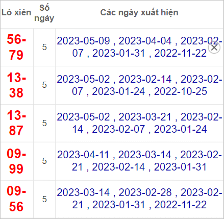 Soi cầu XSMN 16/5/2023