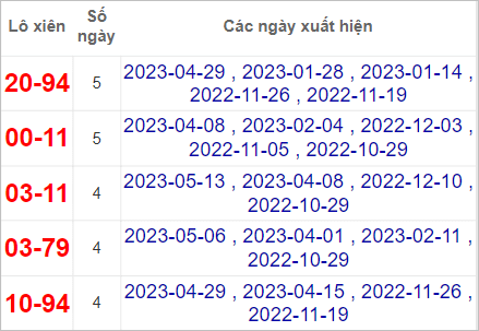 soi cầu sổ 20/5/2023