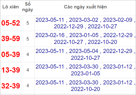 kết quả XSMN ng&agrave;y 18/5/2023
