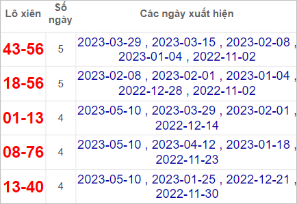 kết quả XSMN 17/5/2023