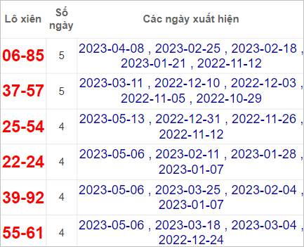 dự đo&aacute;n sổ xố 20/5/2023