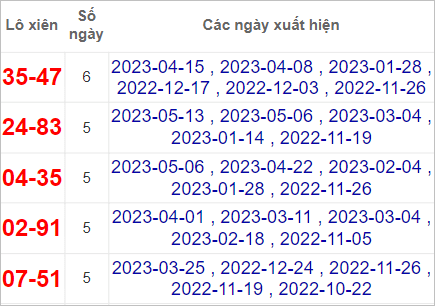 kết quả sổ xố 20/5/2023