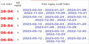 Soi cầu XSMN 19/5/2023, Dự đoán kết quả XSMN siêu chuẩn