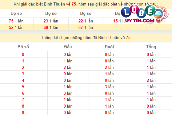 Dự đoán XSMN 29/2/2024 - Soi Cầu Xổ Số Miền Nam 29/2/2024 Mới Nhất 8 Thống kê nhanh đài Bình Thuận ngày 29/2